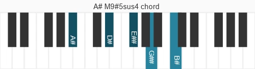 Piano voicing of chord A# M9#5sus4